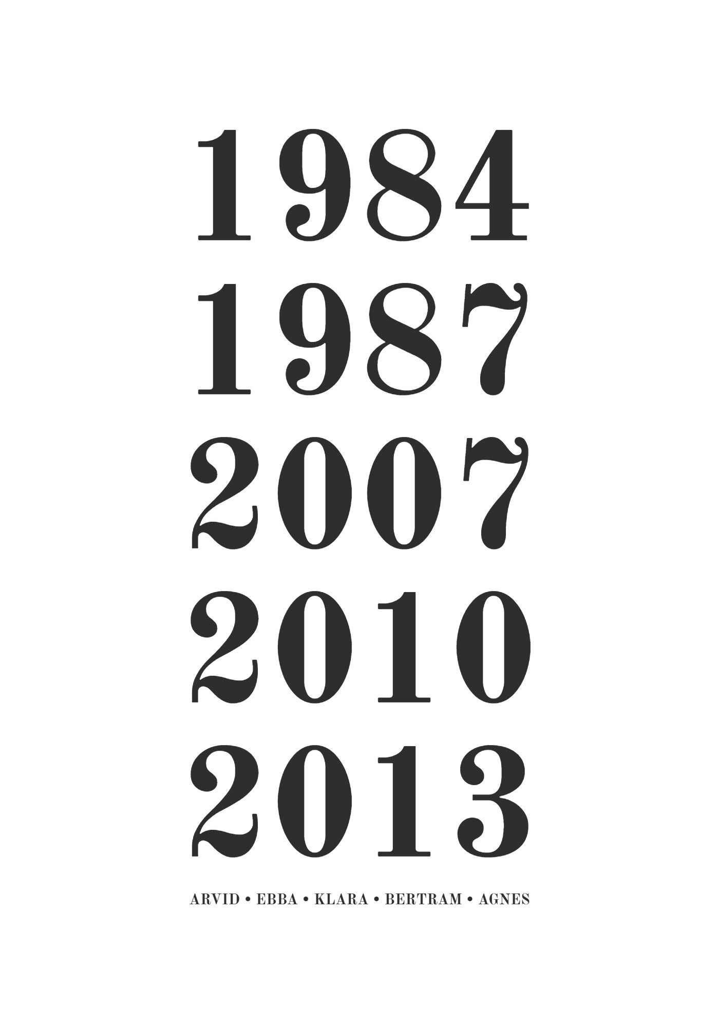Familjeposter- 5 årtal 50x70 cm (B2)