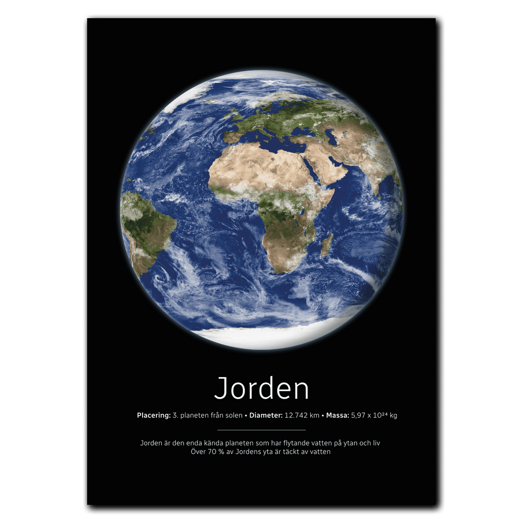 Jorden Poster